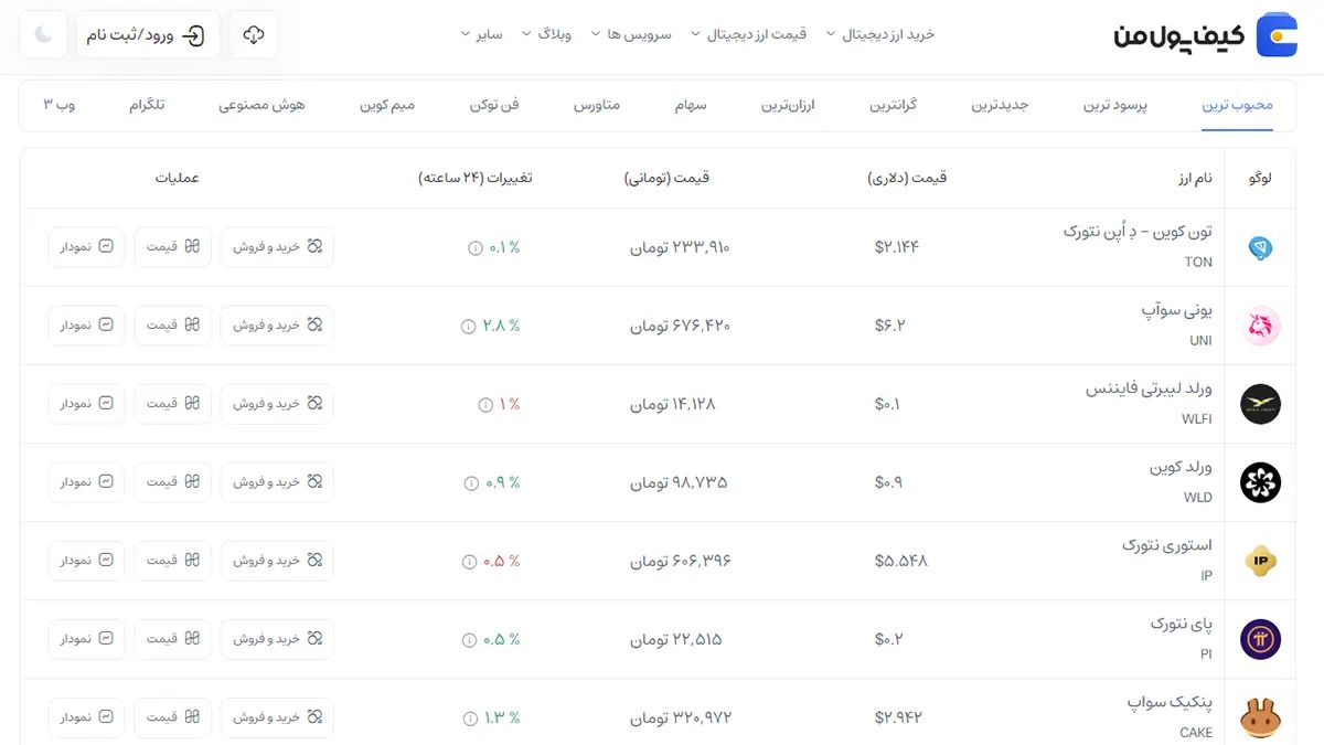 قیمت امروز ورلد کوین| خرید WLD بدون محدودیت | خرید آنی ارز WorldCoin| صرافی کیف پول من