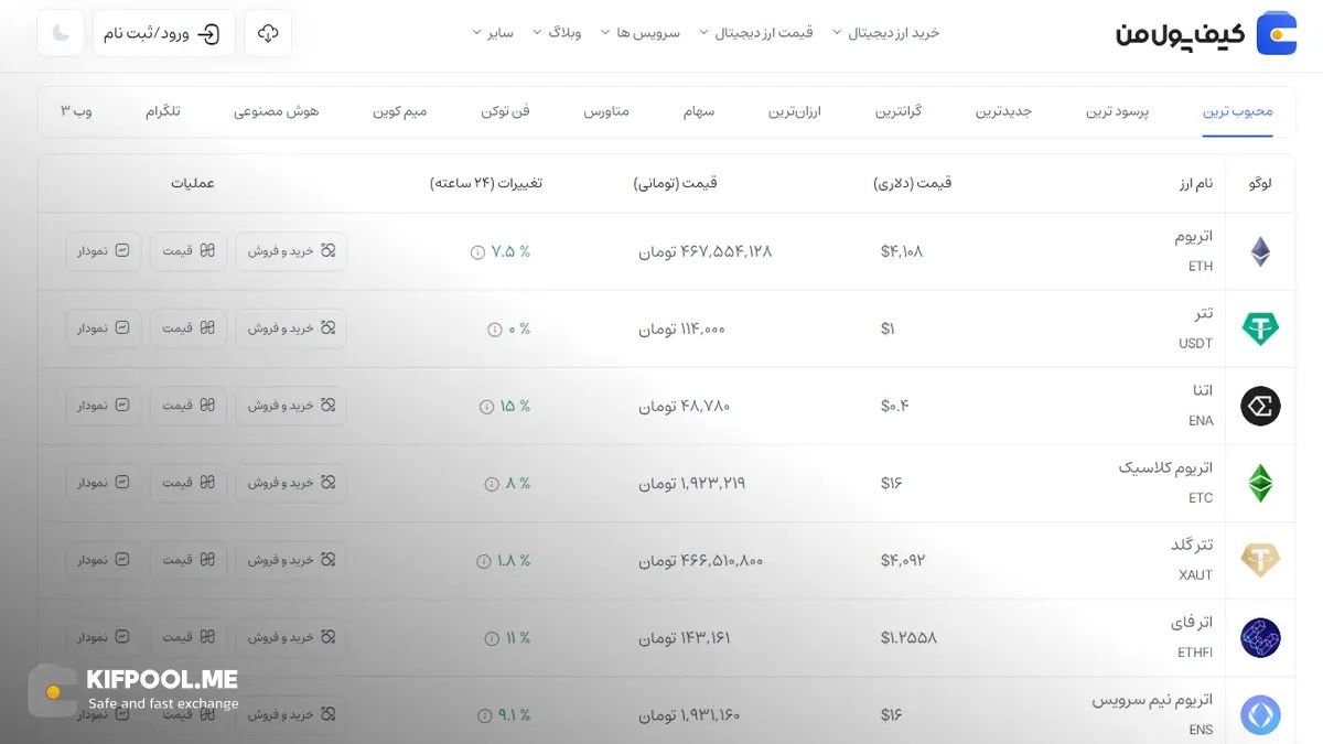 قیمت امروز اتریوم کلاسیک| خرید ETC بدون محدودیت | خرید آنی ارز Ethereum Classic| صرافی کیف پول من
