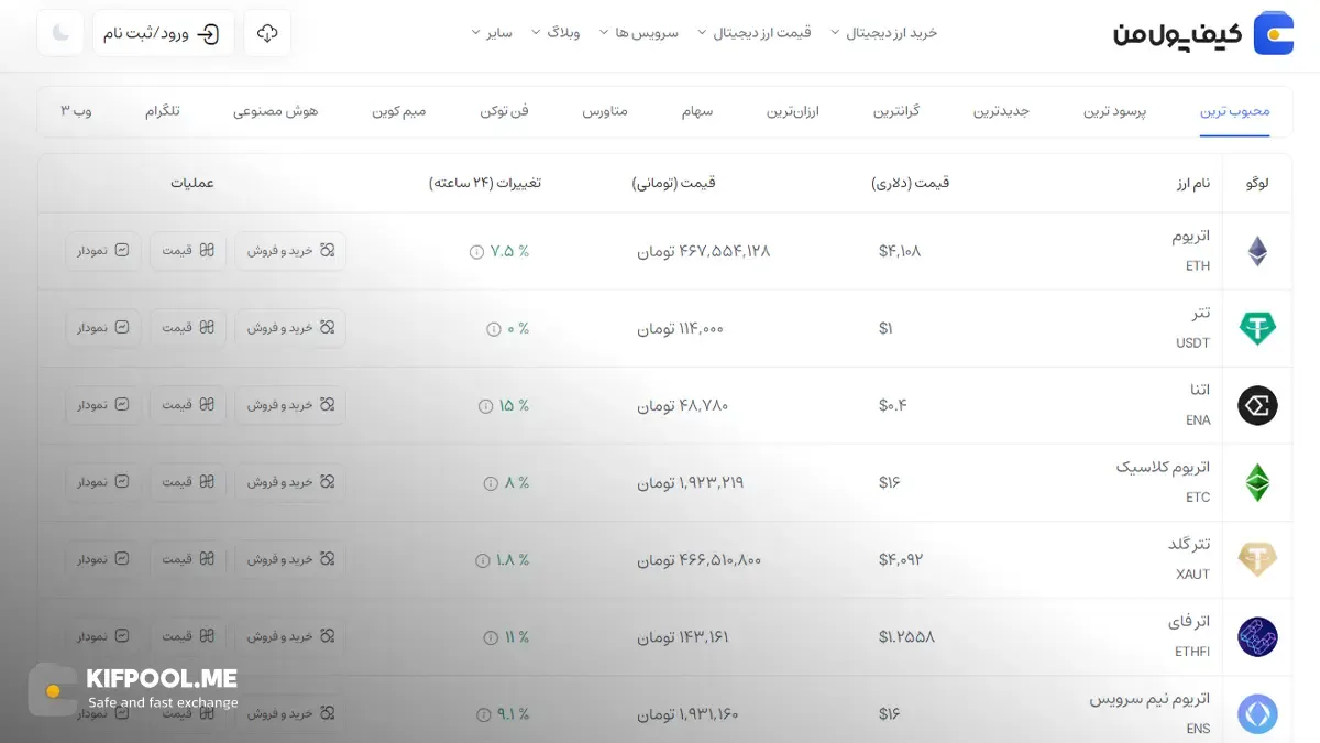 قیمت امروز اتریوم کلاسیک| خرید ETC بدون محدودیت | خرید آنی ارز Ethereum Classic| صرافی کیف پول من