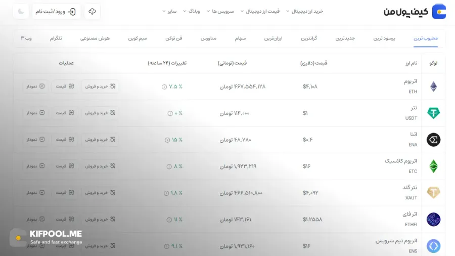 قیمت امروز اتریوم کلاسیک| خرید ETC بدون محدودیت | خرید آنی ارز Ethereum Classic| صرافی کیف پول من