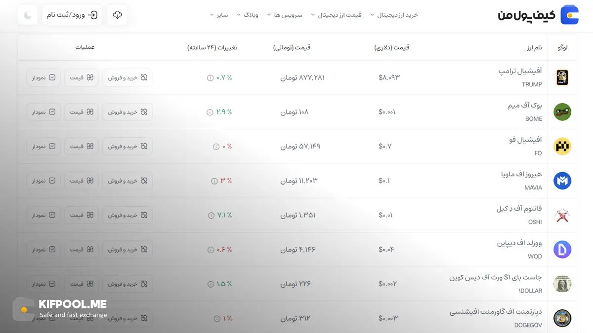 قیمت امروز آفیشیال ترامپ| خرید TRUMP بدون محدودیت | خرید آنی ارز OFFICIAL TRUMP| صرافی کیف پول من