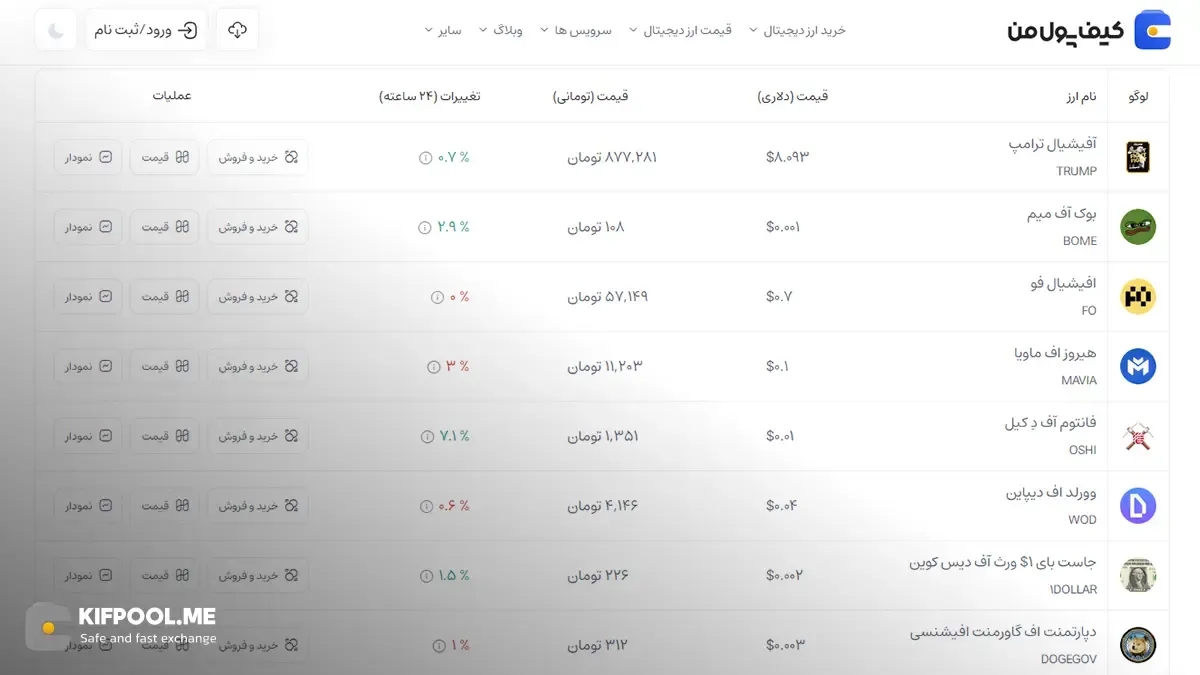 قیمت امروز آفیشیال ترامپ| خرید TRUMP بدون محدودیت | خرید آنی ارز OFFICIAL TRUMP| صرافی کیف پول من