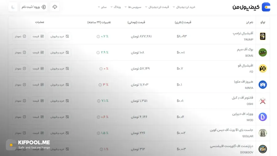 قیمت امروز آفیشیال ترامپ| خرید TRUMP بدون محدودیت | خرید آنی ارز OFFICIAL TRUMP| صرافی کیف پول من
