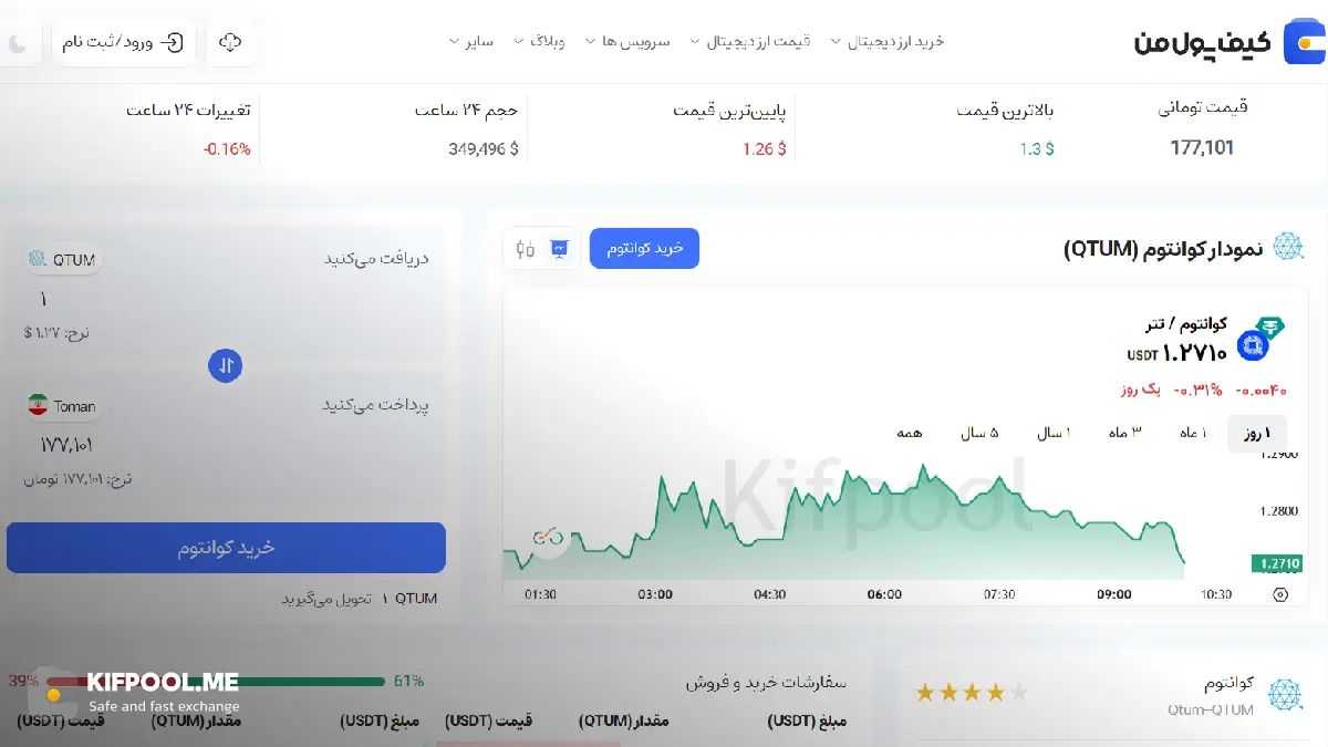قیمت ارز دیجیتال |امن ترین صرافی ارز دیجیتال|بهترین صرافی ارز دیجیتال|قیمت رمز ارز| خرید ارز دیجیتال بدون محدودیت | خرید آنی ارز دیجیتال| صرافی کیف پول من