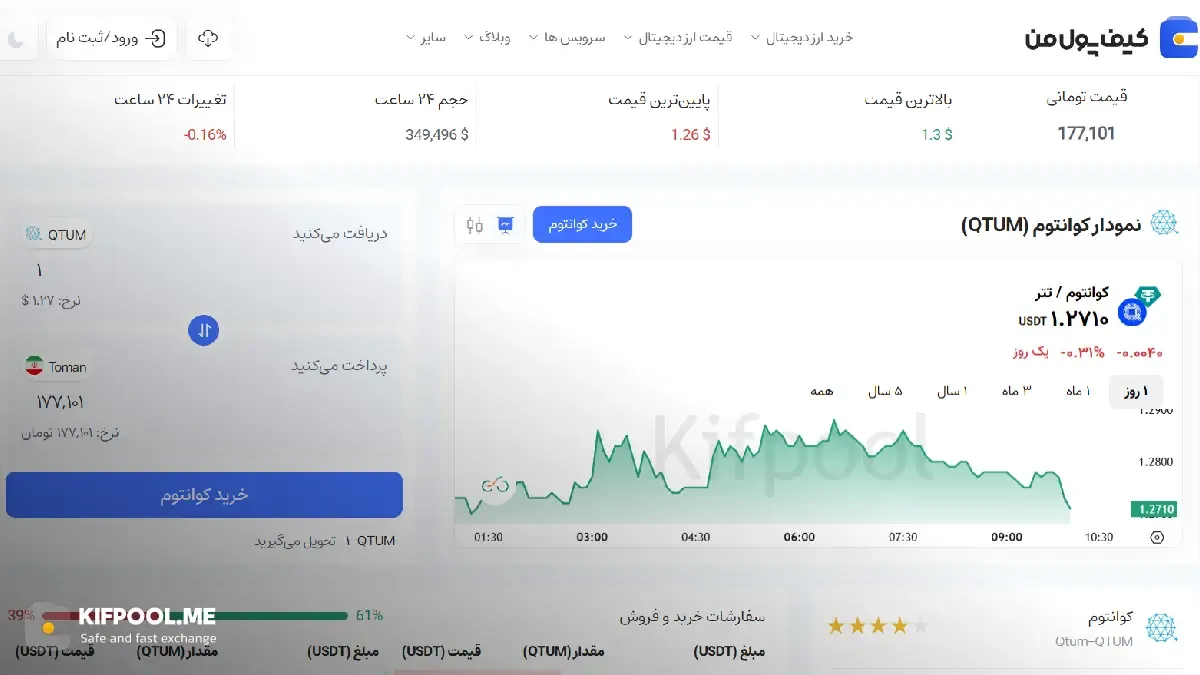 قیمت ارز دیجیتال |امن ترین صرافی ارز دیجیتال|بهترین صرافی ارز دیجیتال|قیمت رمز ارز| خرید ارز دیجیتال بدون محدودیت | خرید آنی ارز دیجیتال| صرافی کیف پول من