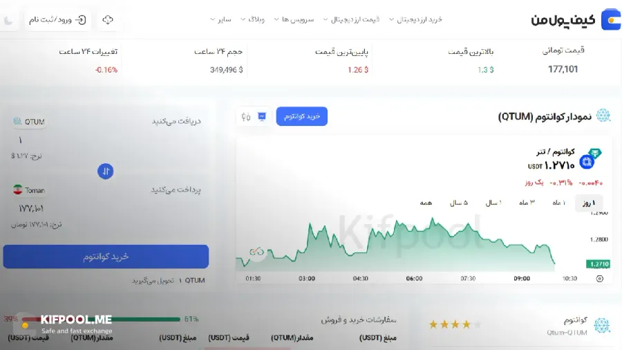 قیمت ارز دیجیتال |امن ترین صرافی ارز دیجیتال|بهترین صرافی ارز دیجیتال|قیمت رمز ارز| خرید ارز دیجیتال بدون محدودیت | خرید آنی ارز دیجیتال| صرافی کیف پول من