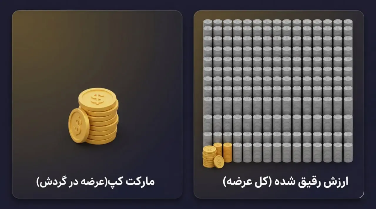 کل عرضه | عرضه در گردش | صرافی کیف پول من