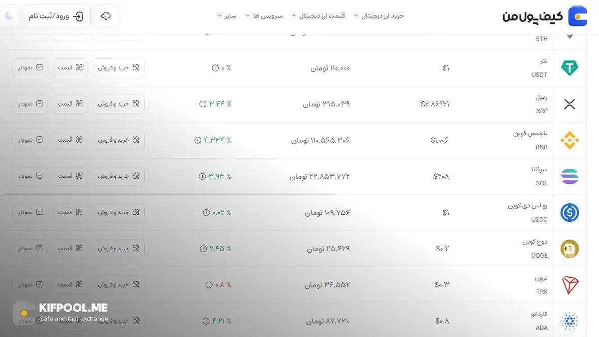 معرفی کامل رمزارز Solana| خرید ارز سولانا در ایران | قیمت لحظهای سولانا | صرافی ارز دیجیتال کیف پول من