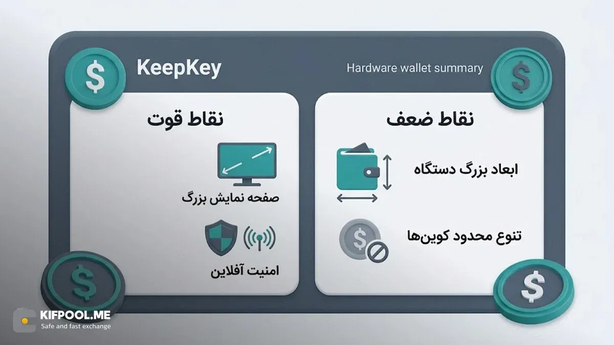 نقش آدام بک و تیمش در توسعه شبکه لایتنینگ (Lightning Network) | کیف پول من