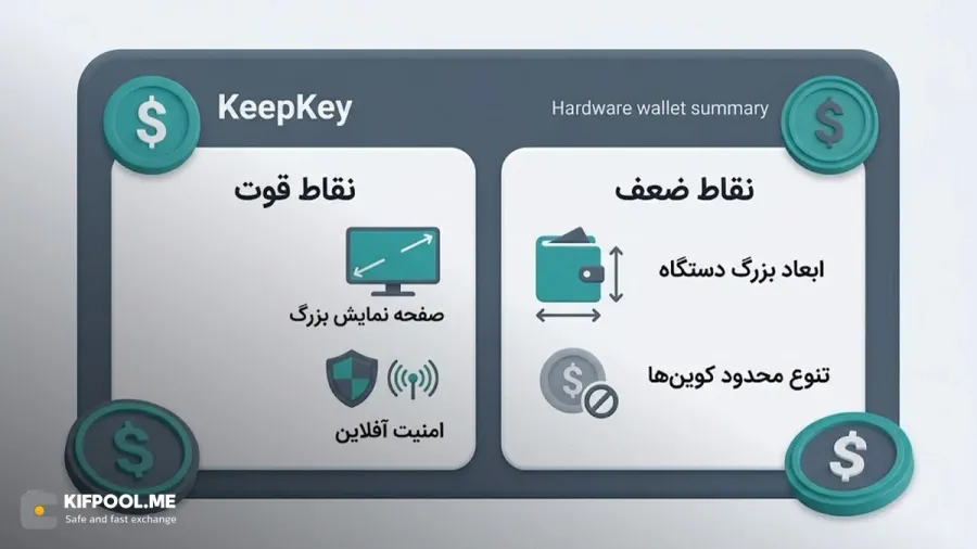 نقش آدام بک و تیمش در توسعه شبکه لایتنینگ (Lightning Network) | کیف پول من