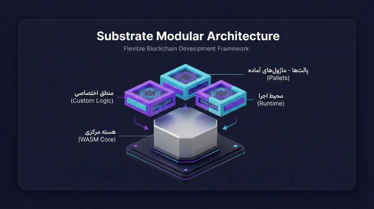 سابستریت چگونه کار میکند؟ | صرافی کیف پول من