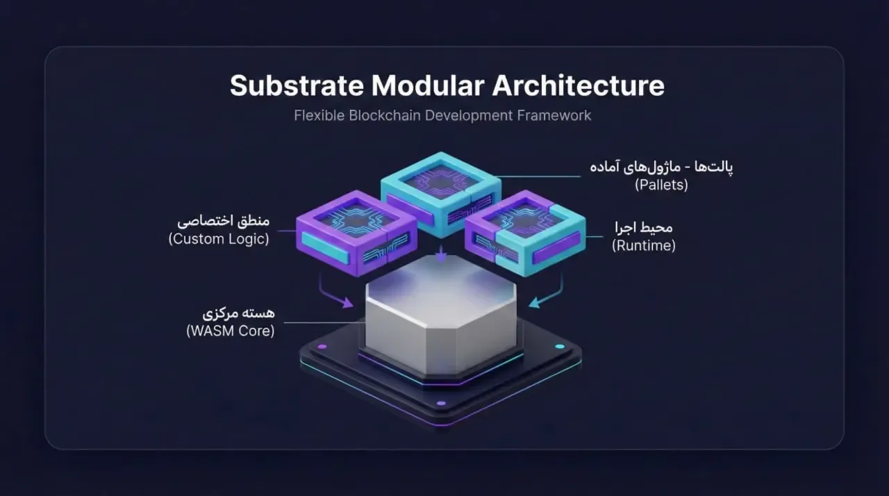 سابستریت چگونه کار می&zwnj;کند؟ | صرافی کیف پول من