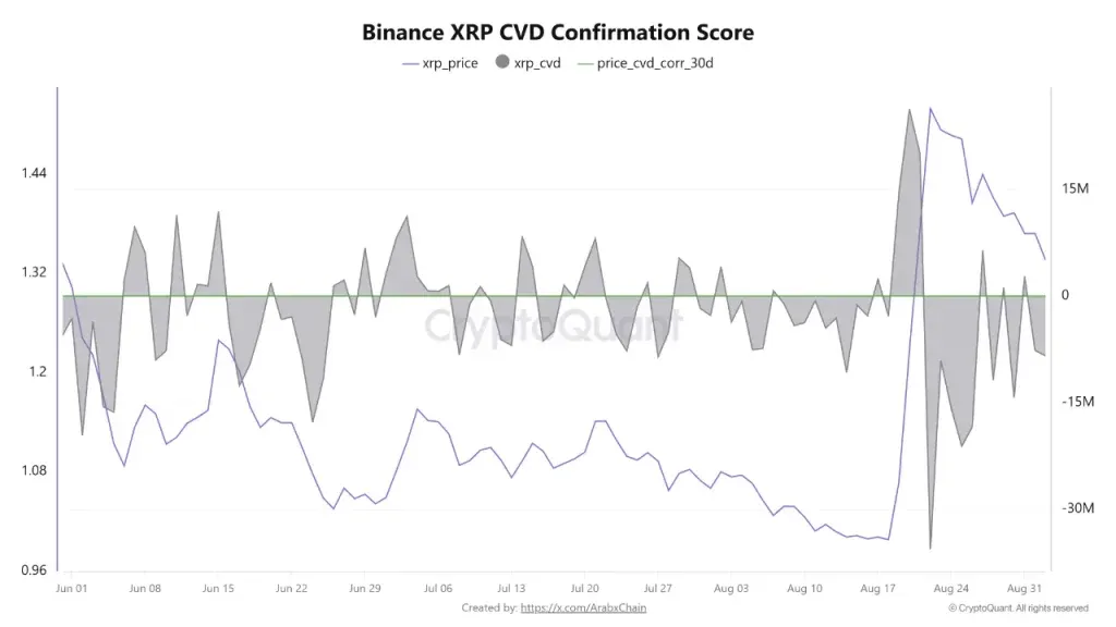 CVD همچنان مانع تأیید کامل روند قیمت XRP است | صرافی کیف پول من