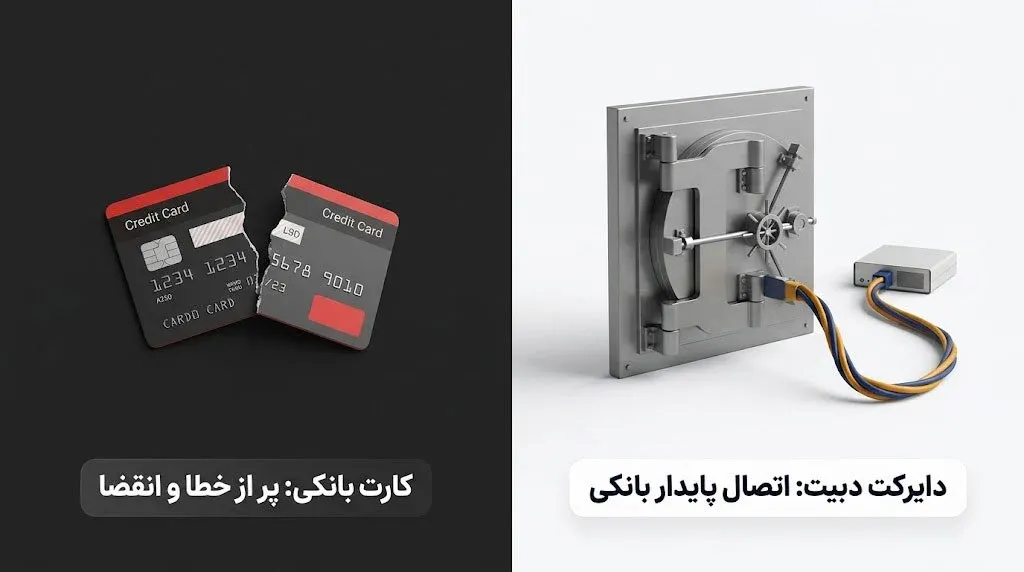 مزایای دایرکت دبیت برای کسب و کارها و مشاغل | صرافی کیف پول من
