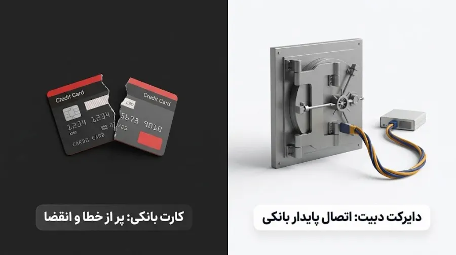مزایای دایرکت دبیت برای کسب و کارها و مشاغل | صرافی کیف پول من