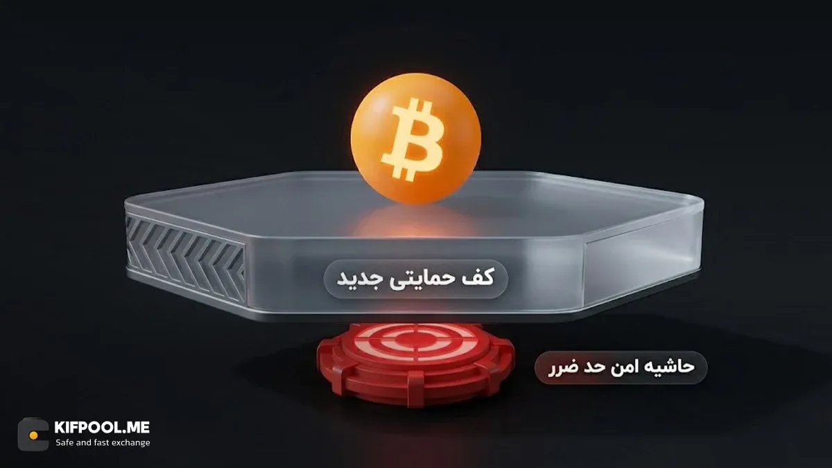 استفاده از سطوح حمایت و مقاومت برای تنظیم هوشمندانه نقطه ریسک فری | کیف پول من