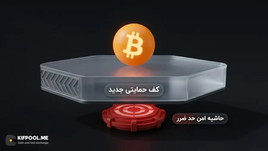 استفاده از سطوح حمایت و مقاومت برای تنظیم هوشمندانه نقطه ریسک فری | کیف پول من