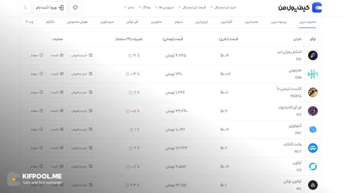قیمت امروز آنتولوژی| خرید Ontology بدون محدودیت | خرید آنی ارز ONT| صرافی کیف پول من