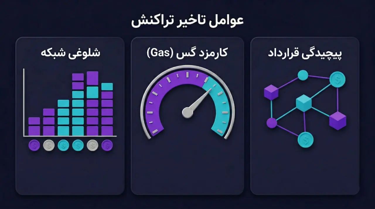 چه عواملی زمان انتقال اتریوم را تعیین می&zwnj;کنند؟ | صرافی کیف پول من