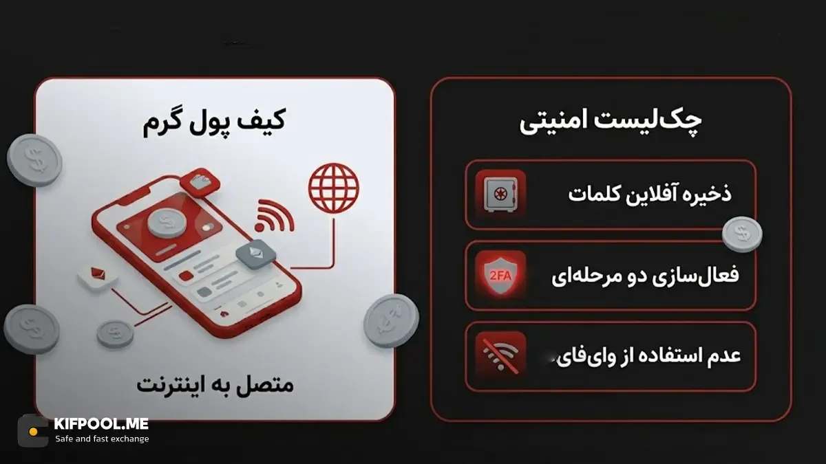 چکلیست امنیتی کیف پول ارز دیجیتال | خرید بیت کوین | صرافی کیف پول من