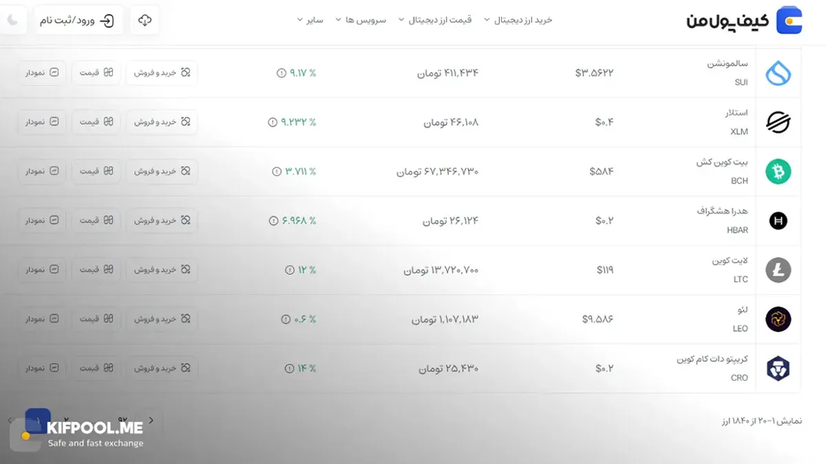 معرفی کامل رمزارز بیت کوین کش| خرید ارز BCH در ایران | قیمت لحظه‌ای Bitcoin cash |خرید بیت کوین کش |  صرافی ارز دیجیتال کیف پول من