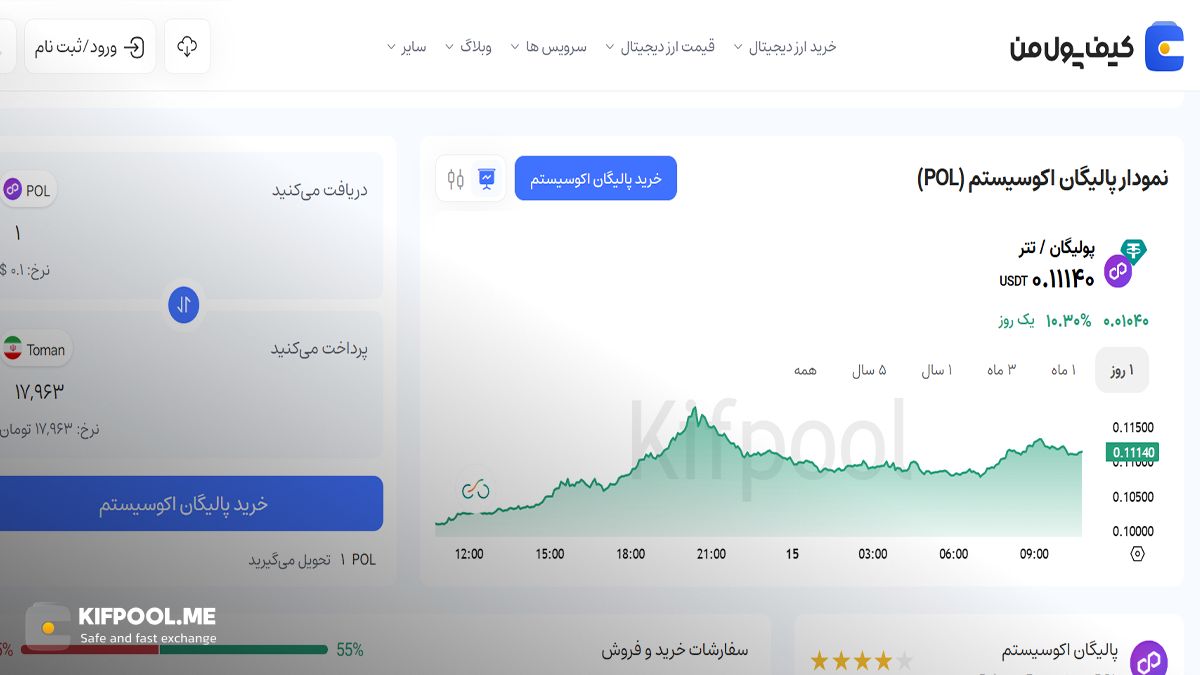 نمودار پالیگان | صرافی کیف پول من