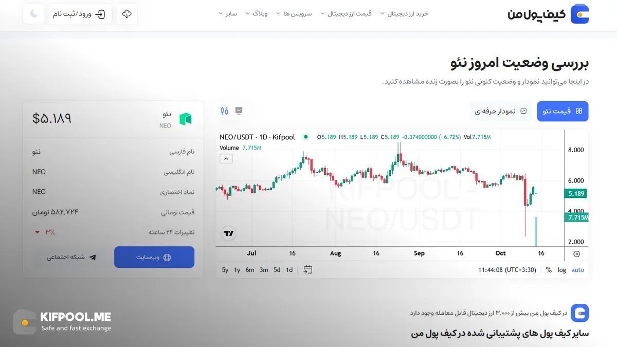 معرفی کامل رمزارز نئو| خرید ارز NEO در ایران | قیمت لحظه&zwnj;ای Neo |خرید نئو|  صرافی ارز دیجیتال کیف پول من