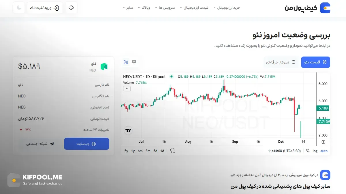 معرفی کامل رمزارز نئو| خرید ارز NEO در ایران | قیمت لحظه‌ای Neo |خرید نئو|  صرافی ارز دیجیتال کیف پول من