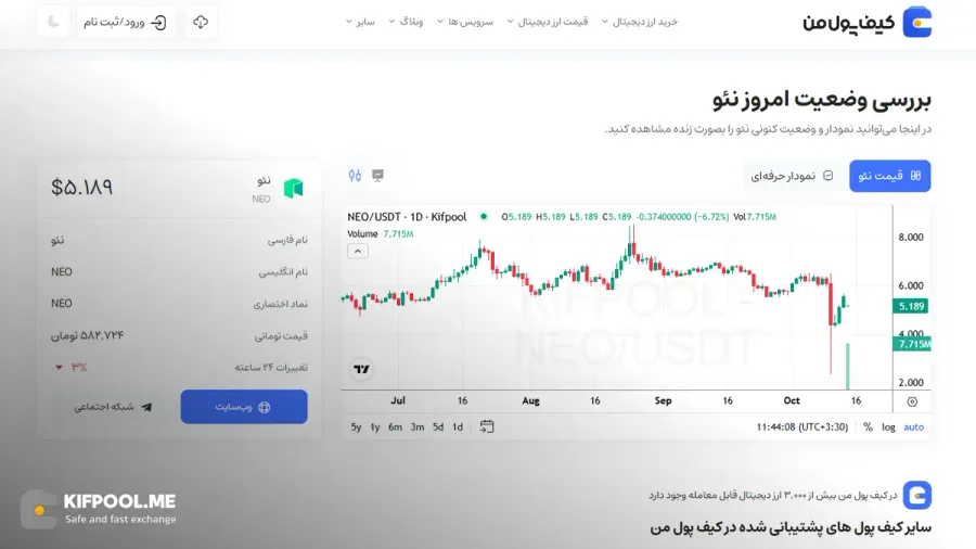 معرفی کامل رمزارز نئو| خرید ارز NEO در ایران | قیمت لحظهای Neo |خرید نئو| صرافی ارز دیجیتال کیف پول من