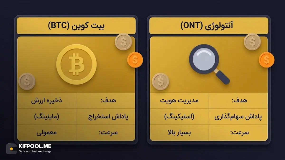 جدول مقایسه سریع: تفاوتهای کلیدی آنتولوژی با بیت کوین | کیف پول من