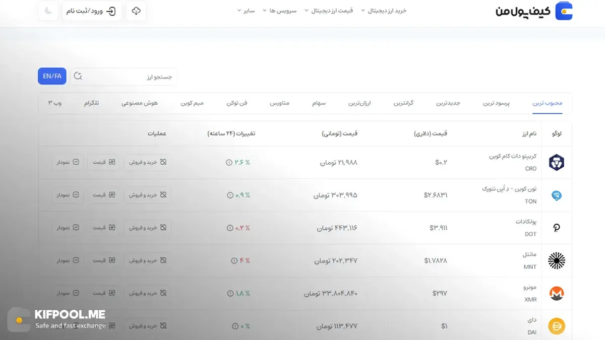 قیمت امروز مونرو| خرید XMR بدون محدودیت | خرید آنی ارز Monero | صرافی کیف پول من