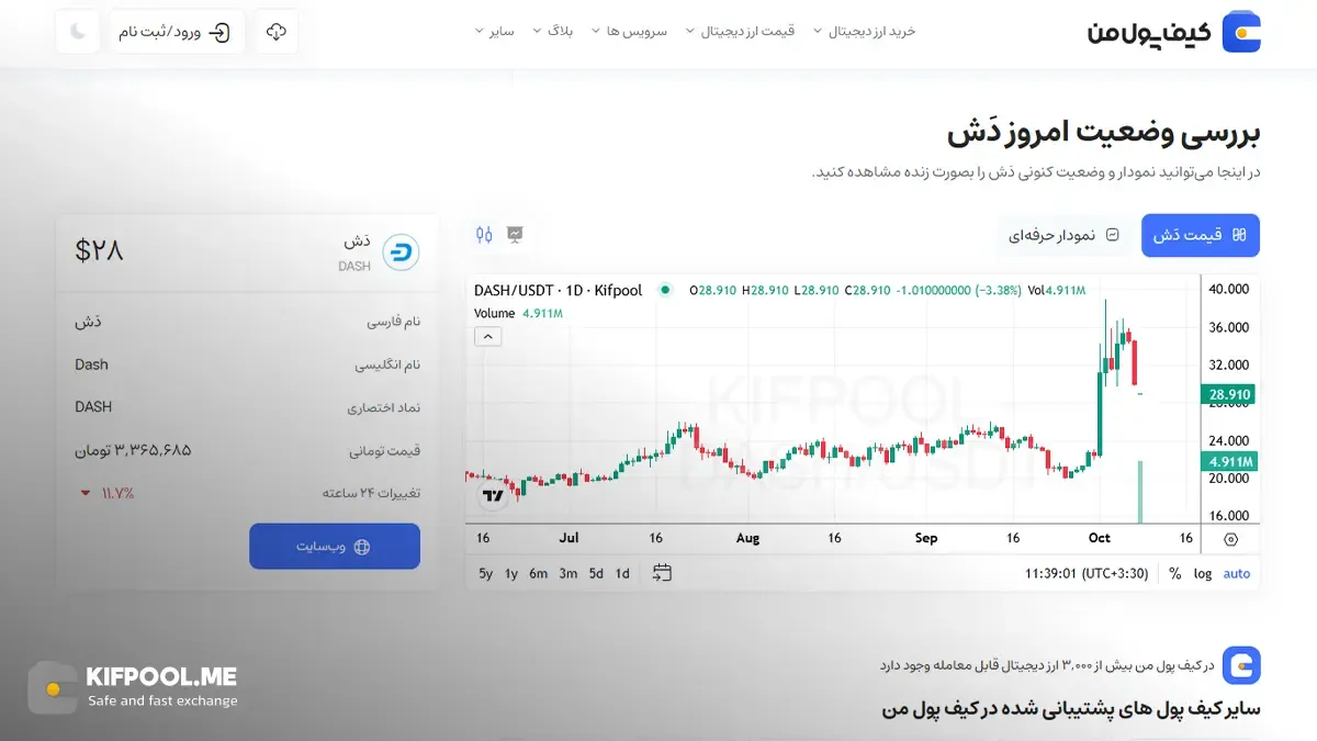 معرفی کامل رمزارز دش| خرید ارز DASH در ایران | قیمت لحظه‌ای Dash |خرید دش|  صرافی ارز دیجیتال کیف پول من