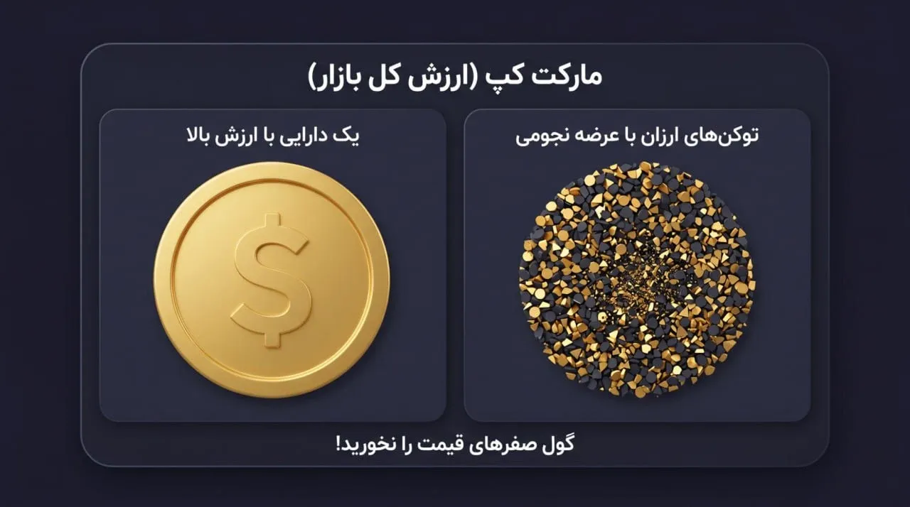 تله&zwnj;های تحقیقاتی؛ اشتباهات رایجی که در فرآیند DYOR باید از آن&zwnj;ها دوری کنید | کیف پول من