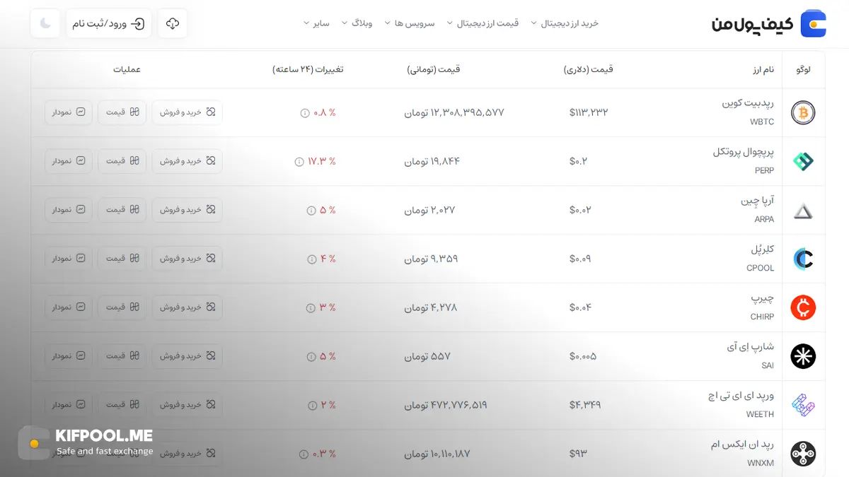 قیمت امروز رپدبیت کوین| خرید WBTC بدون محدودیت | خرید آنی ارز Wrapped Bitcoin| صرافی کیف پول من