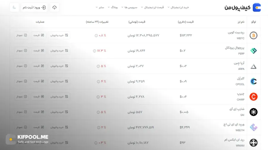 قیمت امروز رپدبیت کوین| خرید WBTC بدون محدودیت | خرید آنی ارز Wrapped Bitcoin| صرافی کیف پول من