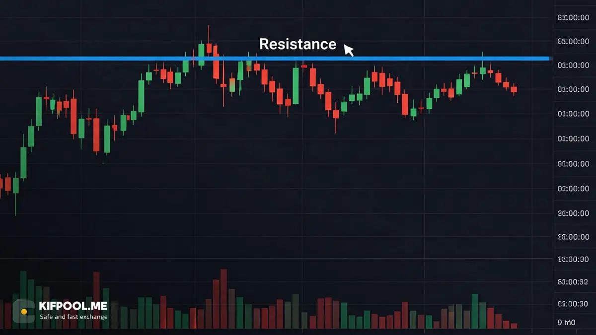 سطح مقاومت (Resistance) یا سقف قیمت | صرافی کیف پول من