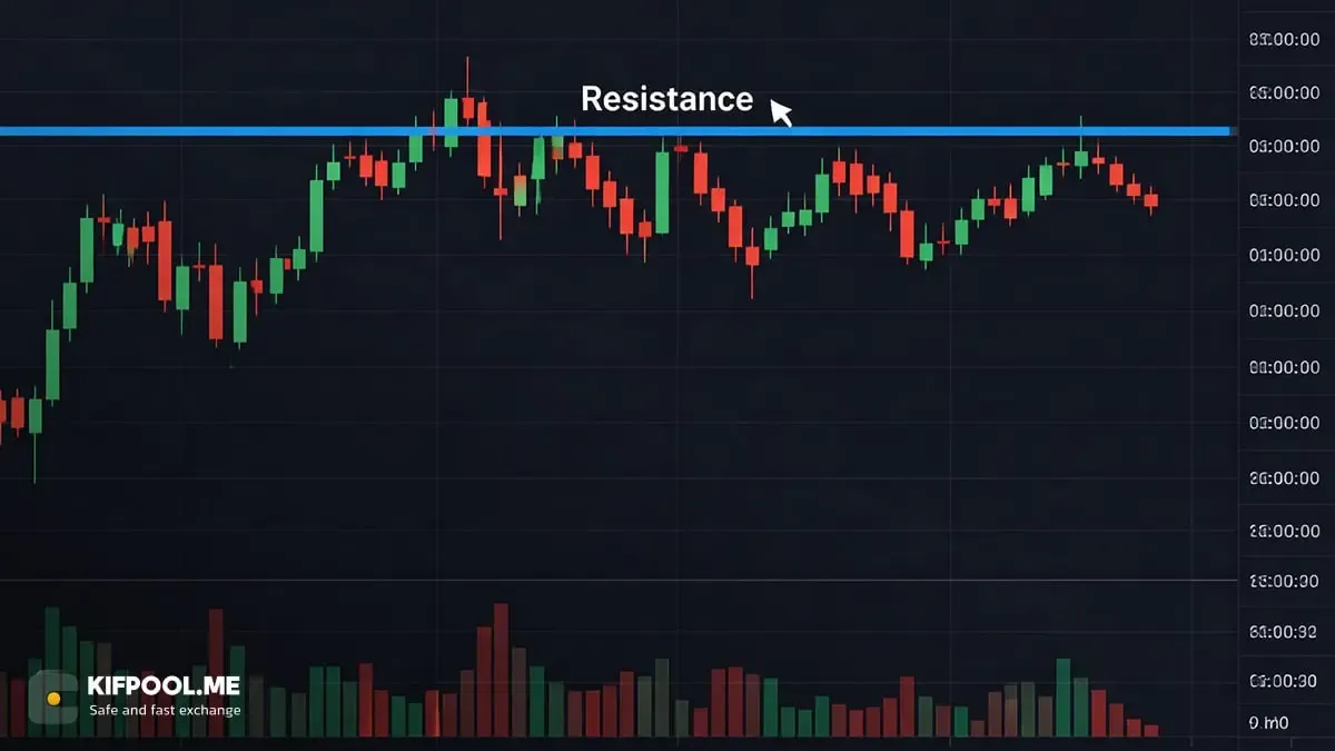 سطح مقاومت (Resistance) یا سقف قیمت | صرافی کیف پول من