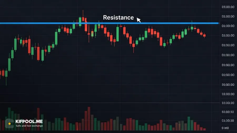 سطح مقاومت (Resistance) یا سقف قیمت | صرافی کیف پول من