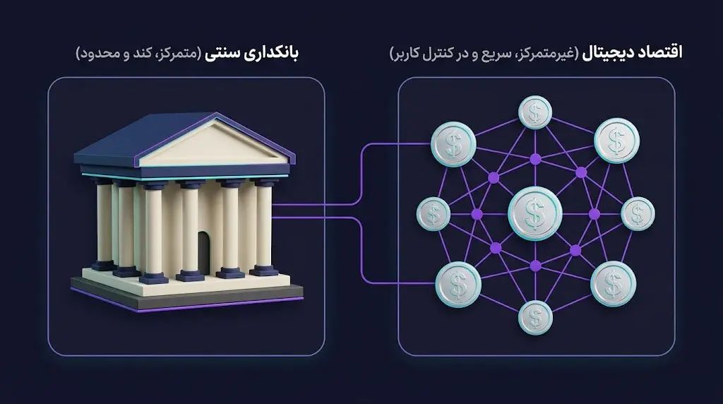 نقش پلتفرمهای رمزارزی در کمرنگ شدن مرزهای بانکداری سنتی | کیف پول من
