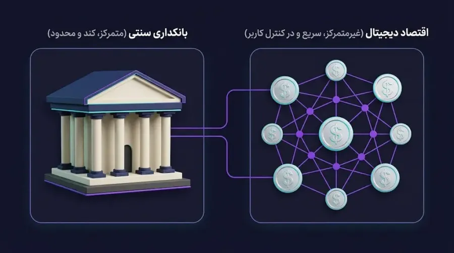 نقش پلتفرمهای رمزارزی در کمرنگ شدن مرزهای بانکداری سنتی | کیف پول من