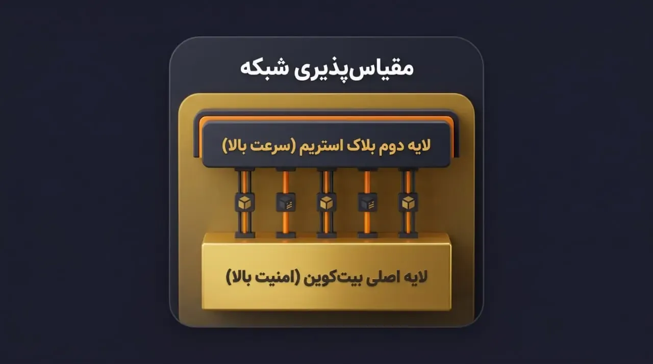 هدف و ماموریت اصلی Blockstream در بازار ارزهای دیجیتال چیست؟ | کیف پول من
