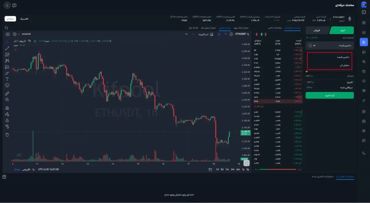 ثبت سفارش خرید با تعیین قیمت (Limit) | صرافی کیف پول من