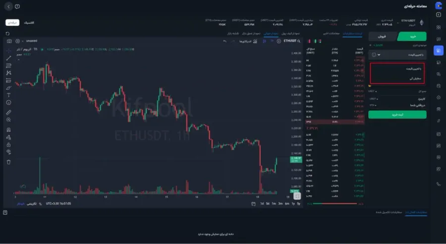 ثبت سفارش خرید با تعیین قیمت (Limit) | صرافی کیف پول من