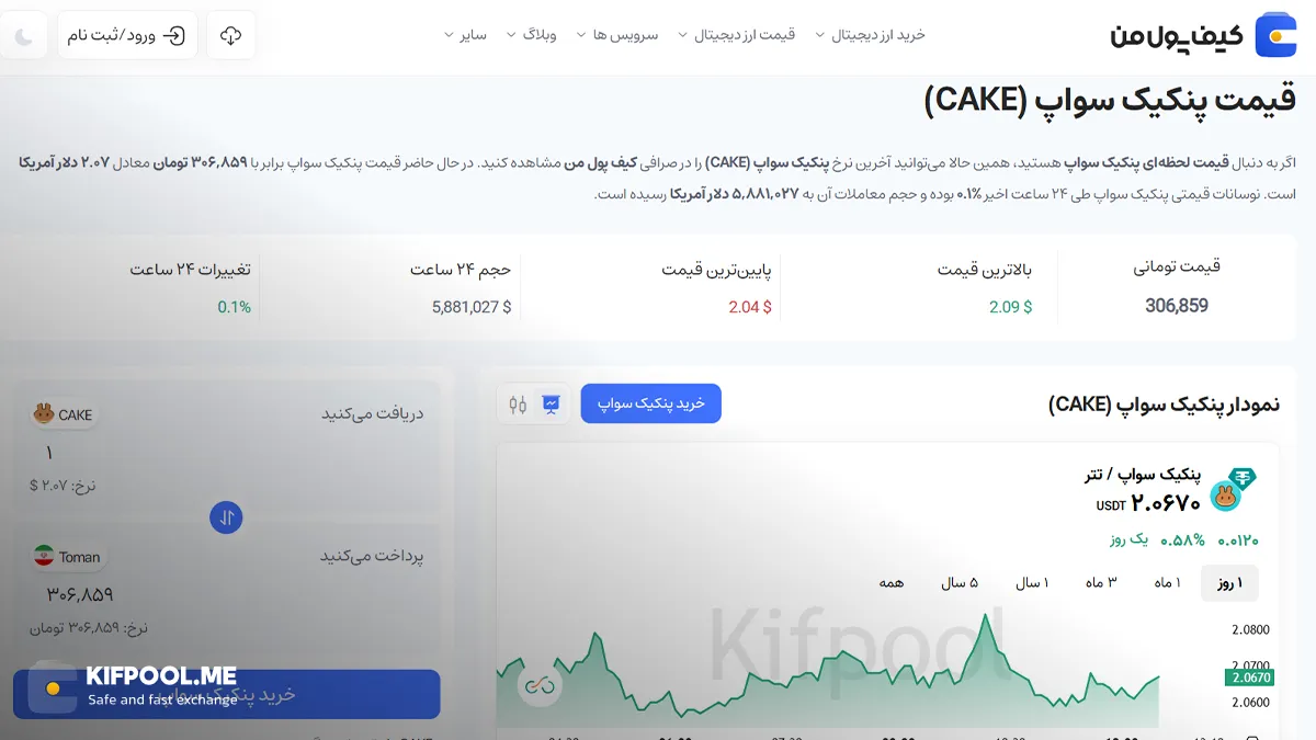 چارت پنکیک سواپ | صرافی کیف پول من