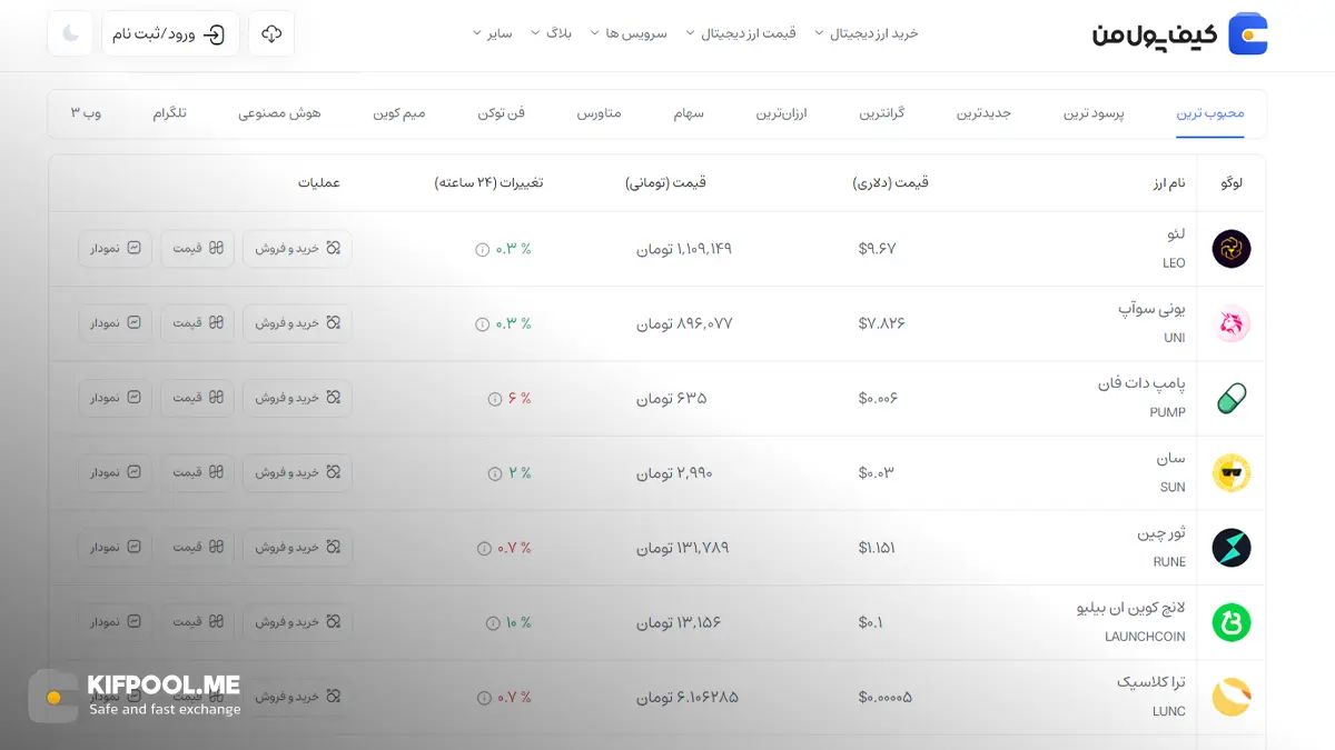 معرفی کامل رمزارز یونی سوآپ| خرید ارز UNI در ایران | قیمت لحظه&zwnj;ای UniSwap |خرید یونی سواپ|  صرافی ارز دیجیتال کیف پول من