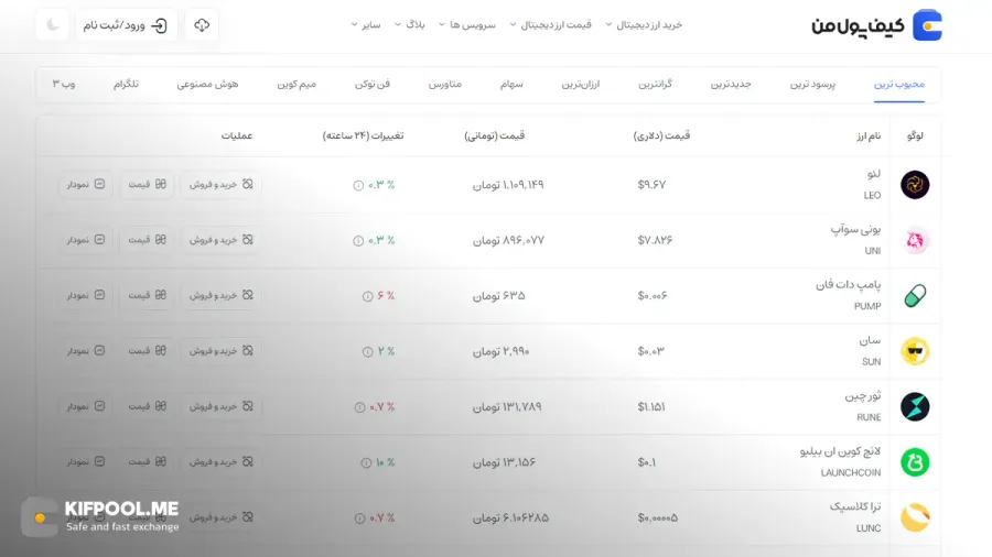 معرفی کامل رمزارز یونی سوآپ| خرید ارز UNI در ایران | قیمت لحظهای UniSwap |خرید یونی سواپ| صرافی ارز دیجیتال کیف پول من