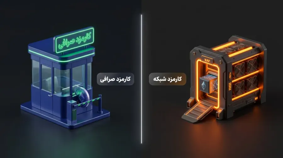 تفاوت کارمزد شبکه (Network Fee) با کارمزد صرافی (Exchange Fee) | کیف پول من