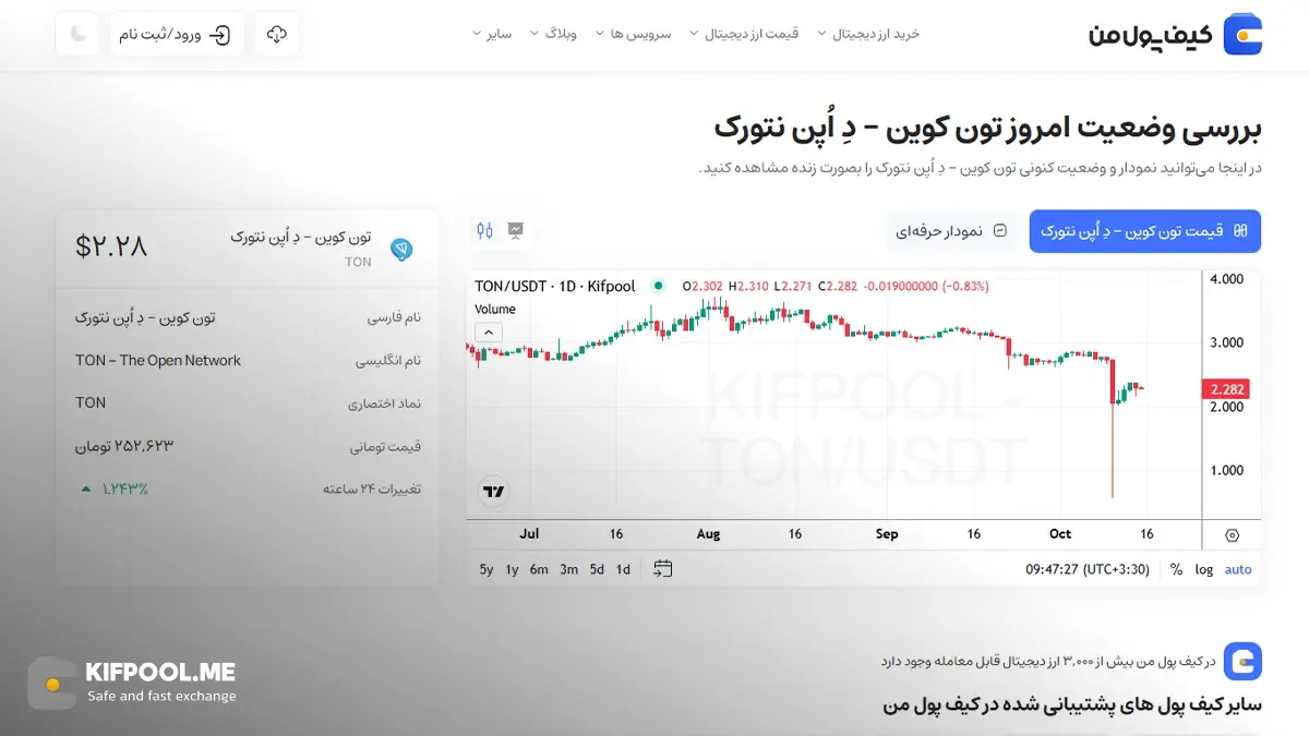 معرفی کامل رمزارز تون کوین| خرید ارز TON در ایران | قیمت لحظه‌ای The Open Network|خرید تون |  صرافی ارز دیجیتال کیف پول من