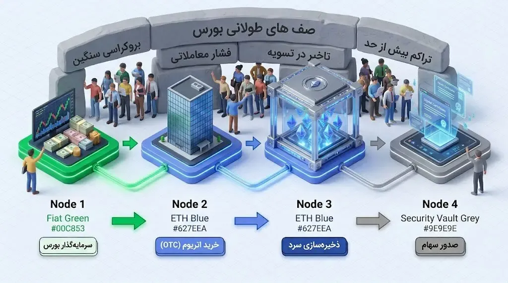 نقش بازارگردان&zwnj;ها در تامین نقدینگی و دسترسی آسان | صرافی کیف پول من