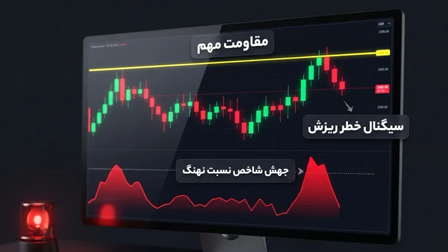نحوه ترکیب شاخص نسبت نهنگ با تحلیل تکنیکال و سایر شاخص های جریان سرمایه | کیف پول من